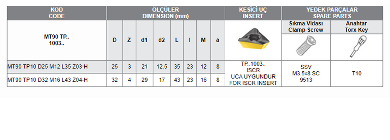 MT90 TP.. 1003 UCA UYGUN MODUL FREZELERİ